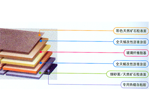 彩色玻纖瀝青瓦