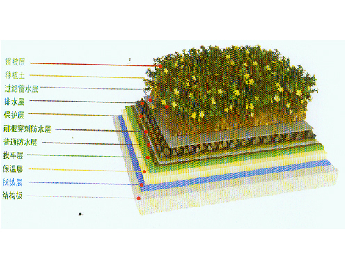 耐根穿刺防水卷材
